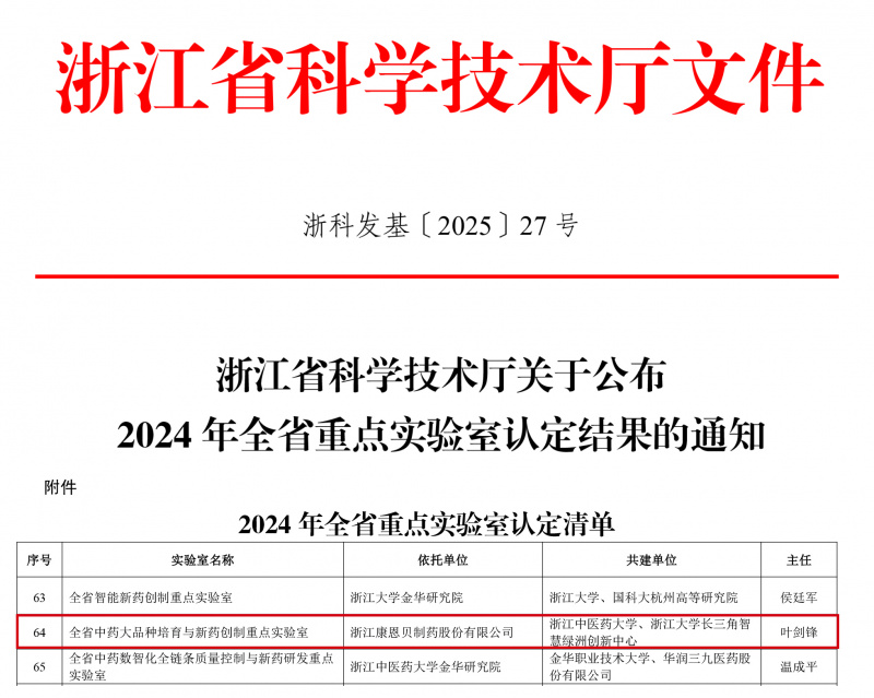 1749086487217783hXbk.jpg 浙科發(fā)基〔2025〕27號浙江省科學(xué)技術(shù)廳關(guān)于公布2024年全省重點(diǎn)實(shí)驗(yàn)室認(rèn)定結(jié)果的通知-1.jpg